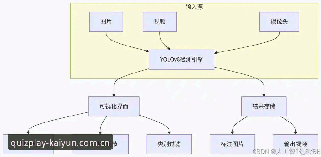KAIYUN竞猜平台功能与使用详解：稳定体验背后的技术逻辑